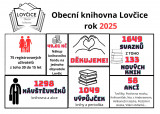 statistika 2025.jpg